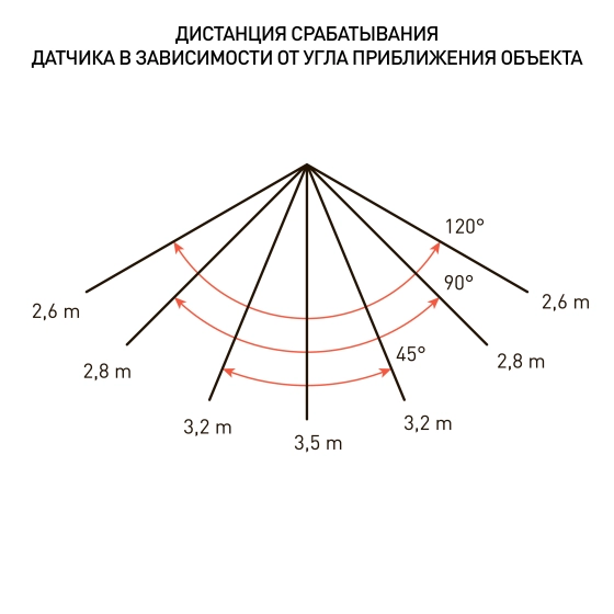  Прожектор  20Вт, датчик движения /43574/ 